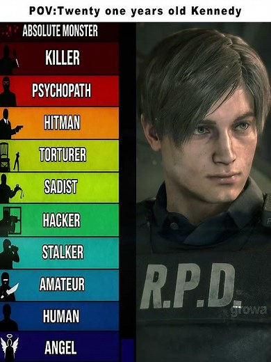 The Evolution of Leon S. Kennedy. #leonskennedy #residentevil