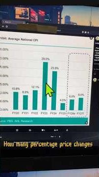 What is CPI data and why it is important #investment #data #psx #shorts