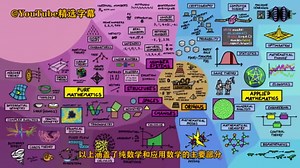 数学地图 数学的发展和历史