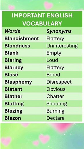 Synonyms. English Vocabulary. English Lesson. English Words #english #vocabulary #synonyms