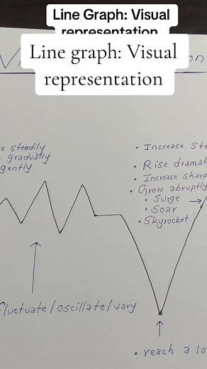 Understanding Line Graphs for IELTS Preparation