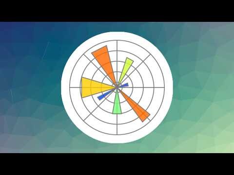 matplotlib, made interactive.