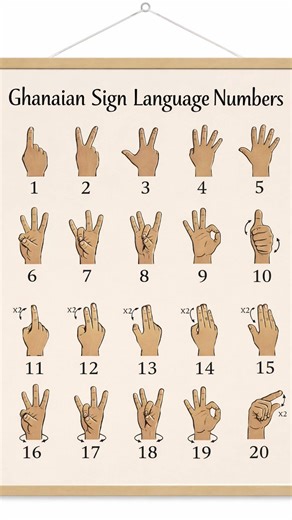 Ghanaian Sign Language Numbers #deafawareness #keeplearning #father4son #bibekjeevan #signlanguage