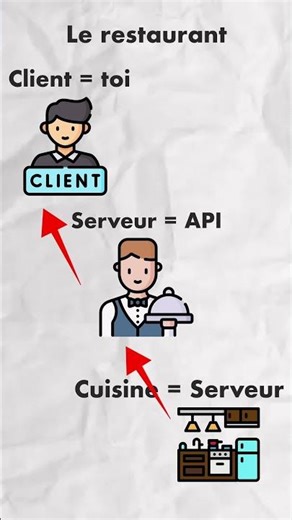 Comprendre les API en 30 secondes (ultra-simple) #coding #web #dev #api #tuto #vulgarisation #rapide