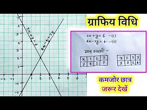 कक्षा - 10 ग्राफ विधि | graph kaise banaen| graph banane ka tarika| class 10th graphiy vidhi