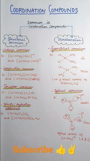 isomerism flow chart coordination compounds class 12 chemistry #boardexam #trending #class12 #viral