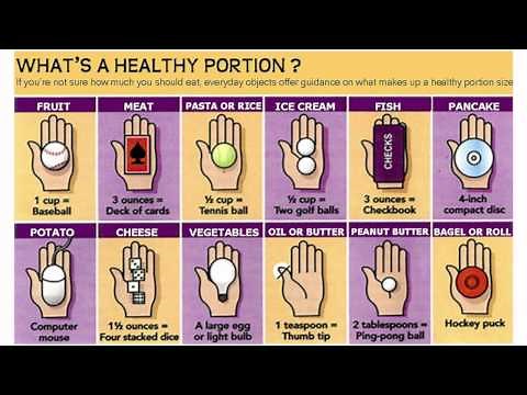 Portion Control for Heart-Healthy Living