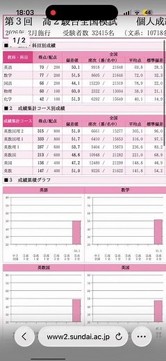 第3回高2駿台模試 #study #勉強 #模試 #駿台模試 #大学受験 #shorts