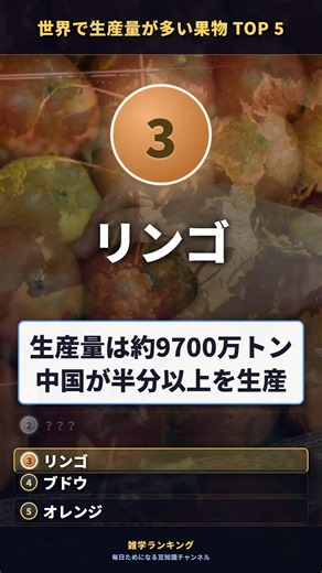 【食卓の王者】世界で生産量が多い果物 TOP 5｜1位は年1億3900万トン！ #shorts #雑学