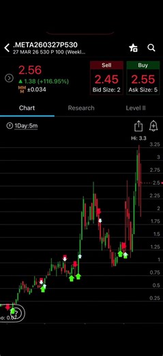 لماذا تقفز عقود الأوبشن قبل الأخبار؟