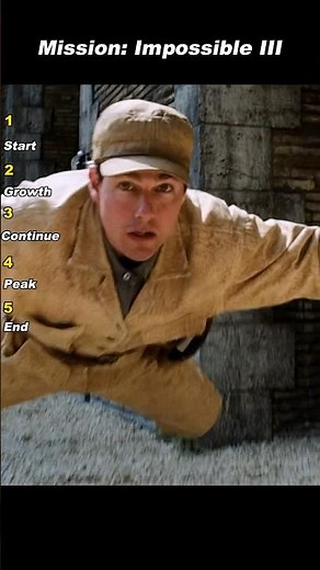 The Daring Vatican Heist | Mission: Impossible III (2006)