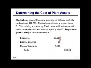 Chapter 10 Plants Assets and Intangible Assets 1.3