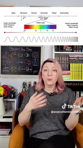 Fourier Transforms: Unlocking Alien Languages with Audio Frequency Techniques