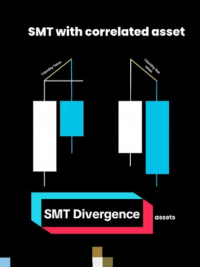 SMT Divergence Explained: Single vs Double SMT in ICT/SMC