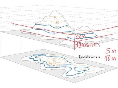 Introduction to contour lines