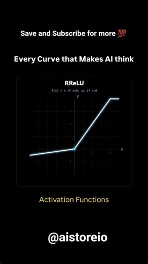 All Activation Function of Neural Network Explained #neuralnetworks#datascience#ai #machinelearning