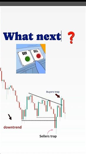 Smart Money Liquidity Strategy 🧠💰 | Trade Like Institutions #shorts #trading #forex #liquidity