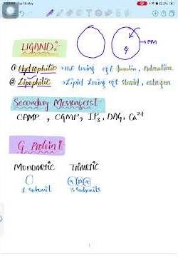 Cell Signaling Made Easy | Ligands, Receptor & Secondary Messenger #csirnet #lifescience #neet #gate