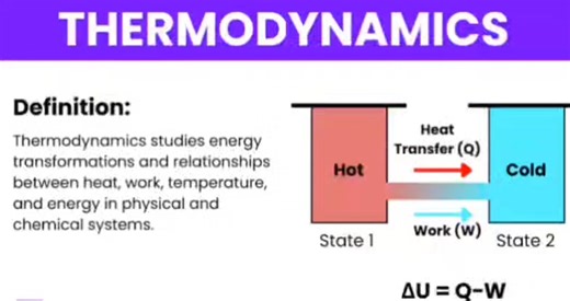 Biology Physics Chemistry on Reels