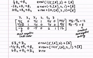 单纯形法解决线性规划问题 Solving_a_Standard_Maximization_Problem_using_the_Simplex_Method