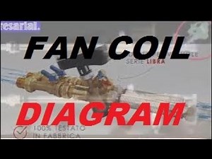Fan Coil Unit Types Explained: 2-Pipe vs 4-Pipe Systems | HVAC Fan Coil Connection & Operation Guide