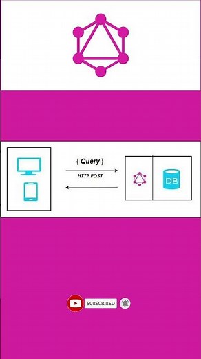 GraphQL Query Server Architecture Explained for API Microservice Developers | #graphqlapi