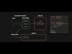 مفيش اي interview يخلي من السوال ده ؟ ايه هو ال Event Loop
