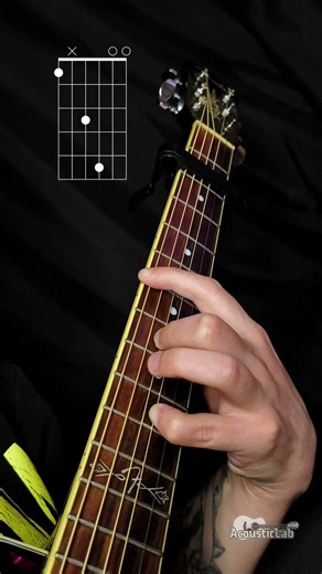 Perfect Chord Progression - Guitar Tutorial🎸 #guitartutorial #guitarlesson #guitarchords #guitartabs