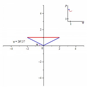 Wetted perimeter - Alchetron, The Free Social Encyclopedia
