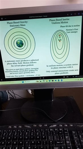 F=ma Phase Gradient Explanation