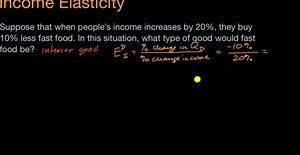 Income elasticity of demand