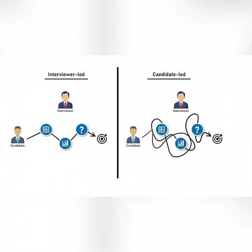 Difference between Interviewer-led & Candidate-led Case Interviews