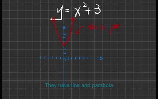 Song of graph of quadratic function
