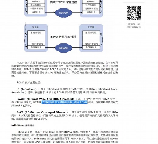 20210307_121450-详谈RDMA技术原理和三种实现方式