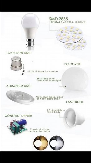 LED bulb parts name #jayramvoltcraft #smartboyjm