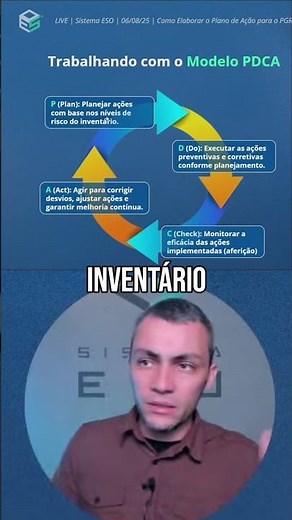 PDCA: Como Aplicar a Metodologia na Prática #shorts