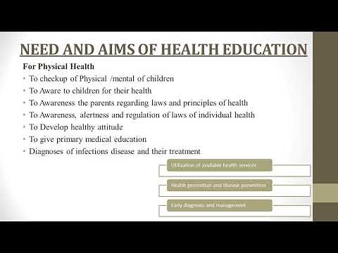 Health Education - Need, types and Principles of Health Education