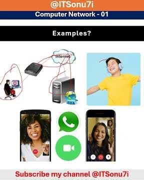 What is Computer Network ‪@ITSonu7i‬