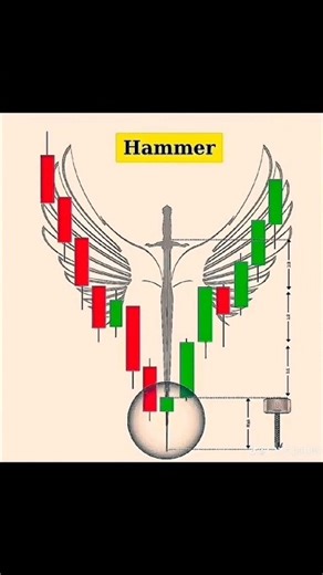 Hammer Candlestick 🔨 Powerful Reversal Signal | Buy Entry Rule