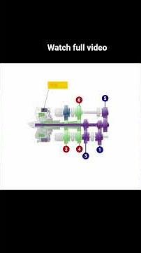 How DCT transmission works #automobile #mechanic #engineering #carcomparison #transmission #dct