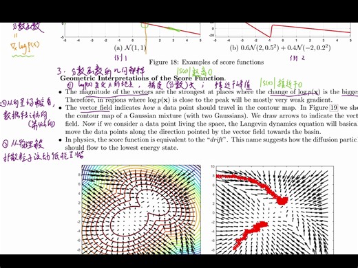 【例子说明】了解应用在扩散模型中的斯坦因分数函数（Stein’s score function），定义以及几何解释【图形分析】
