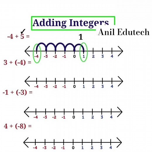 How to Add Integers using a Number Line! 🎯 Easy Math Trick #aniledutechyt #numberline #integers