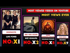 Top 50 Most Viewed YouTube Videos of All Time | Highest Views on YouTube