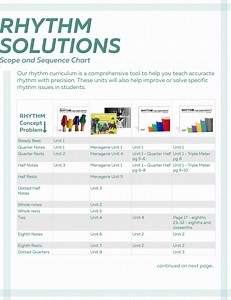 Piano Student Solutions Catalog