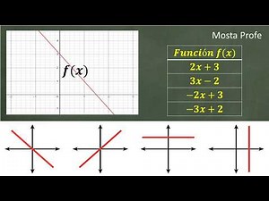 How to identify the FUNCTION of a GRAPH 📉 | Step-by-Step Solved Exercise