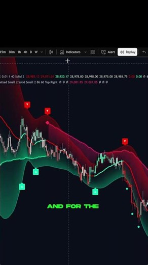 TOP 3 NEWEST TREND REVERSAL INDICATORS ON TRADINGVIEW
