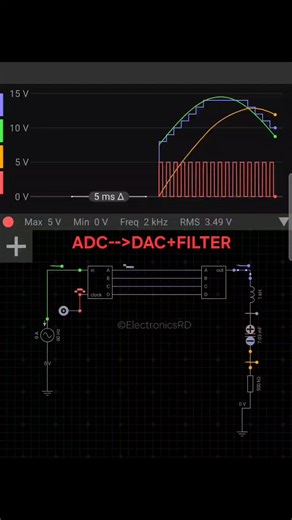 79K views · 1K reactions | A 4-bit ADC converts an analog signal into...