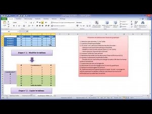 Excel - Comment représenter les données d'un Tableau sous forme Graphique