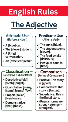 Master English Adjectives | Grammar Rules, Sentence Structures & Examples #esl#english#spokenenglish
