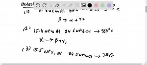 Figure 10.39 is the aluminum-neodymium phase diagram, for which only single-phase regions are labeled. Specify temperaturecomposition points at which all eutectics, eutectoids, peritectics, and congruent phase transformations occur. Also, for each, write the reaction upon cooling. | Numerade